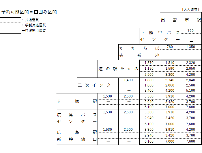 運賃（2021年10月1日改正）