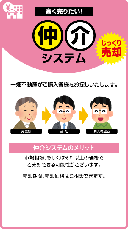 高く売りたい！ 仲介システム　一畑不動産がご購入者様をお探しいたします。