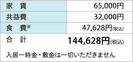 月額利用料