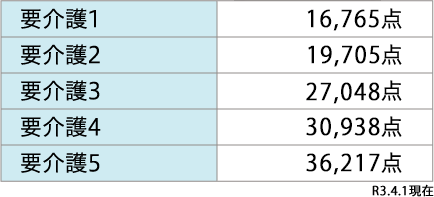 区分支給限度単位