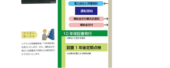 太陽光発電システム施工の流れイメージ３