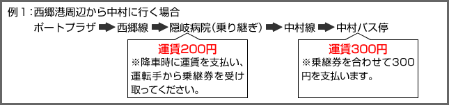 ポートプラザ→西郷線→隠岐病院（乗り継ぎ）→中村線→中村バス停