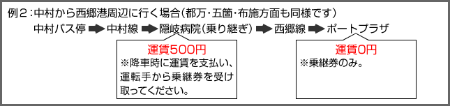 中村バス停→中村線→隠岐病院（乗り継ぎ）→西郷線→ポートプラザ