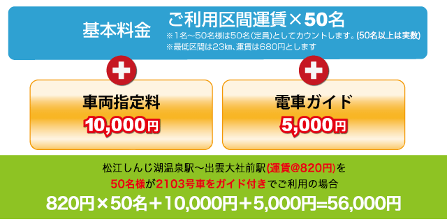 貸切料金計算式